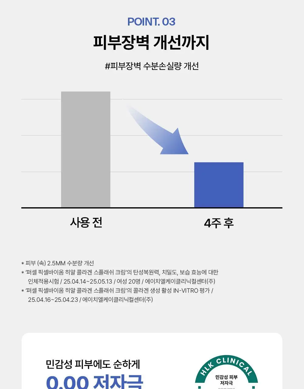 [탄력장벽] 퍼셀 픽셀바이옴 히알 콜라겐 유산균 크림 50ml 상세페이지 26